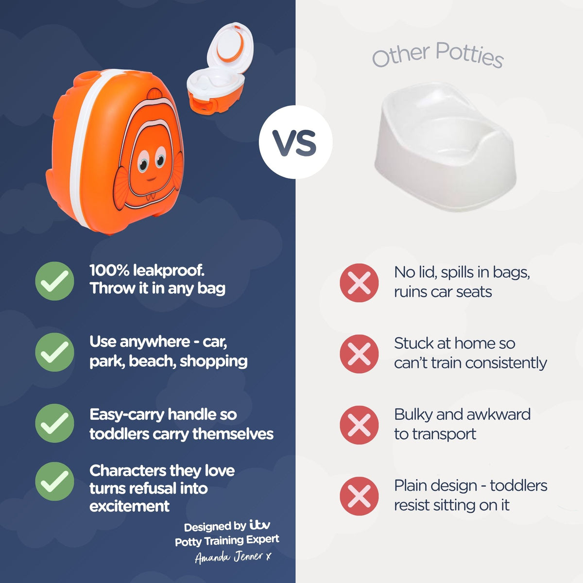 Clownfish My Carry Potty®