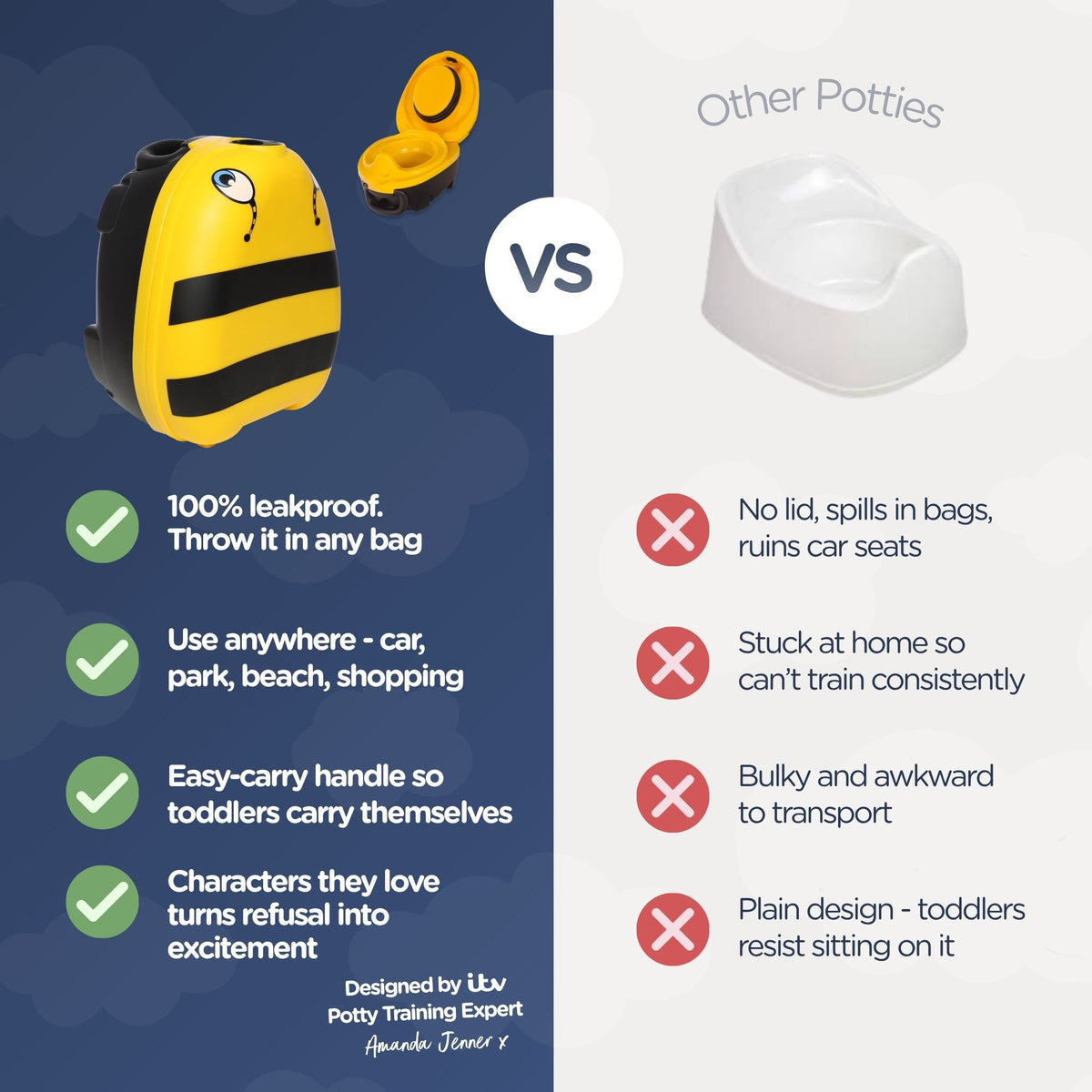 Bumblebee My Carry Potty®
