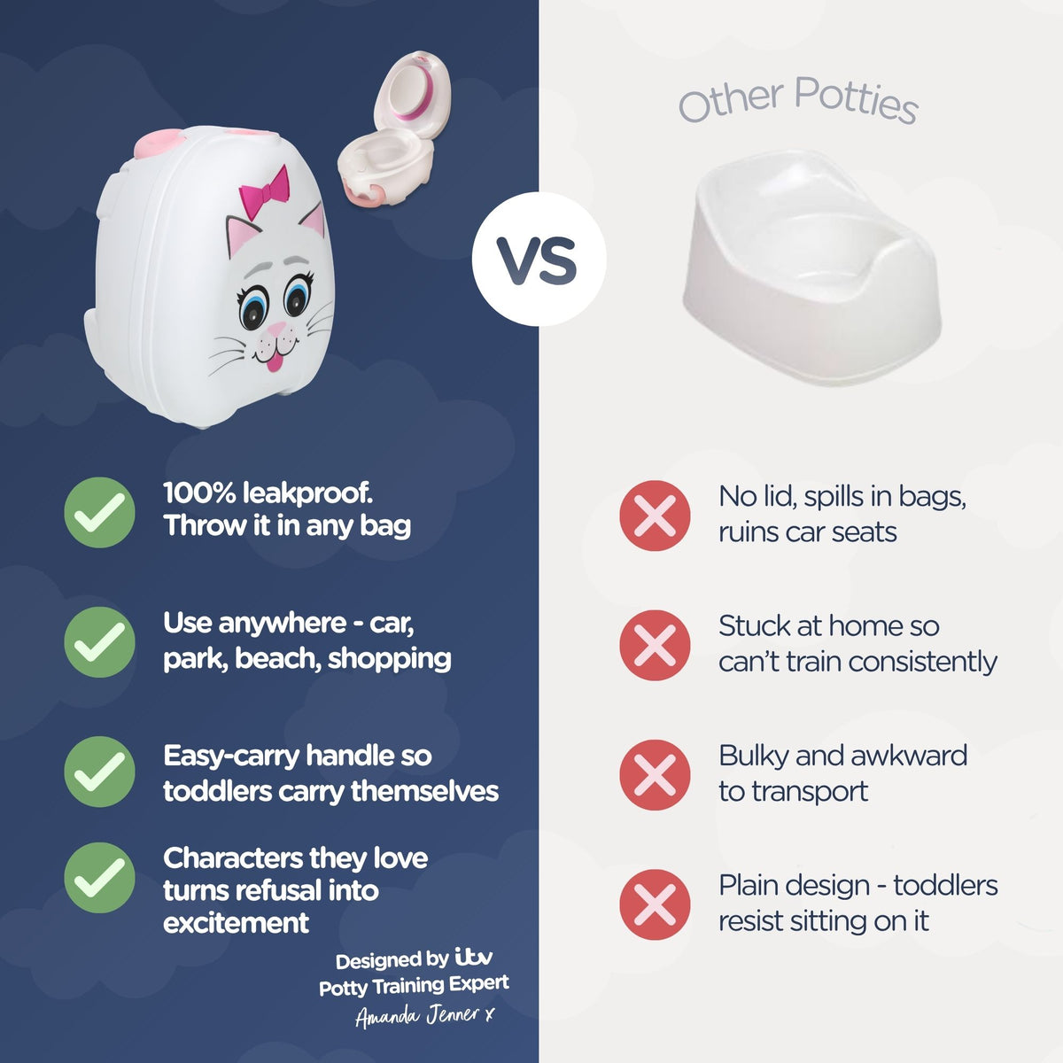 Cat My Carry Potty®