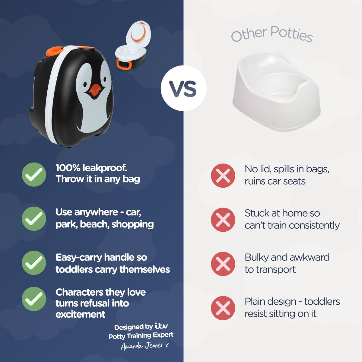 Penguin My Carry Potty®