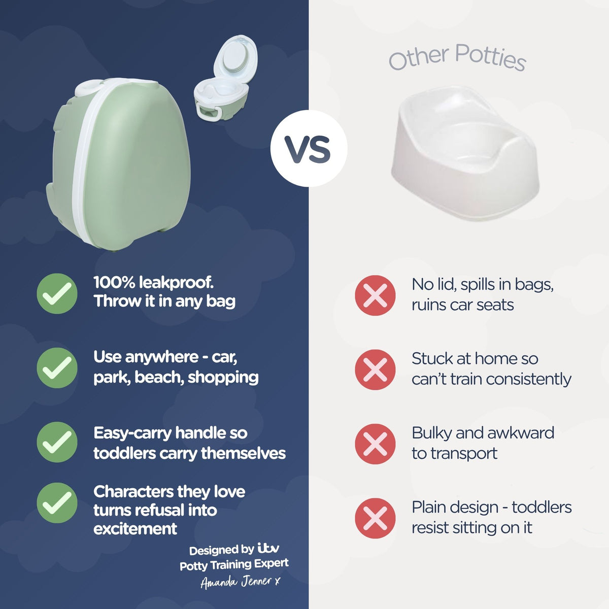 Sage Green My Carry Potty®