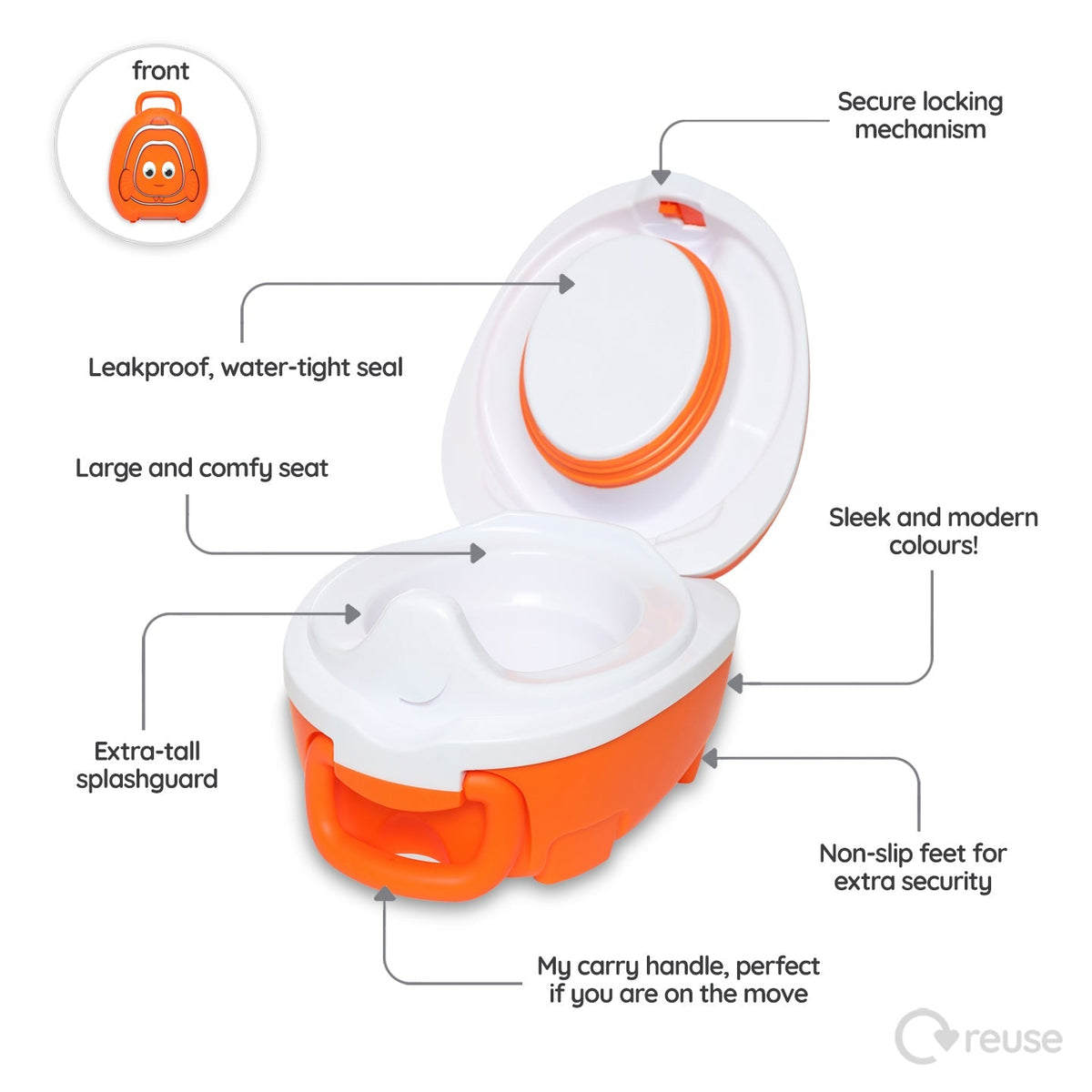 Clownfish My Carry Potty®, My Little Trainer Seat &amp; My Little Step Stool - My Carry Potty®