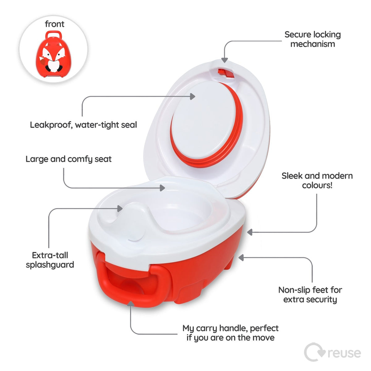 Fox My Carry Potty®, My Little Trainer Seat &amp; My Little Step Stool - My Carry Potty®