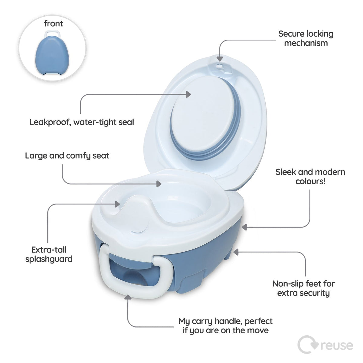 Ocean My Carry Potty®, My Little Trainer Seat &amp; My Little Step Stool - My Carry Potty®